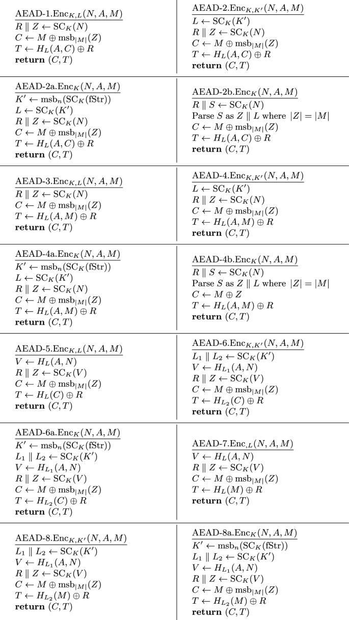 Committing Security of AEAD Based on Stream Cipher | SpringerLink