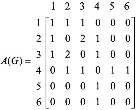 Graph Theory Fundamentals | Springer Nature Link