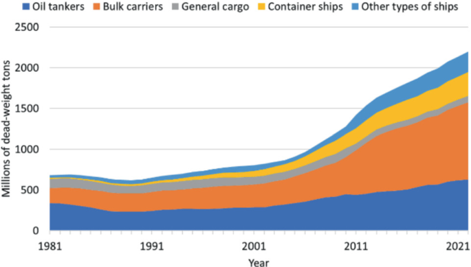 Exchange of Messages to Prevent Ship Collisions | SpringerLink