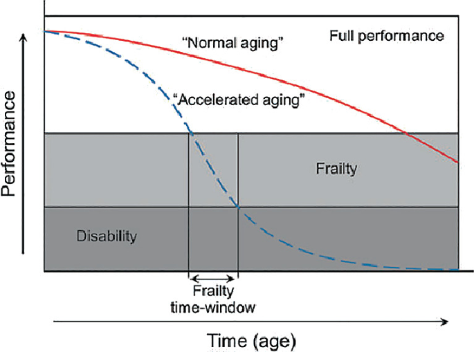 Design Approaches for a Better Sustainable Engagement to Health and ...