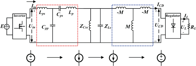 A Novel Method of Interoperability for a WPT System in Oilfield ...