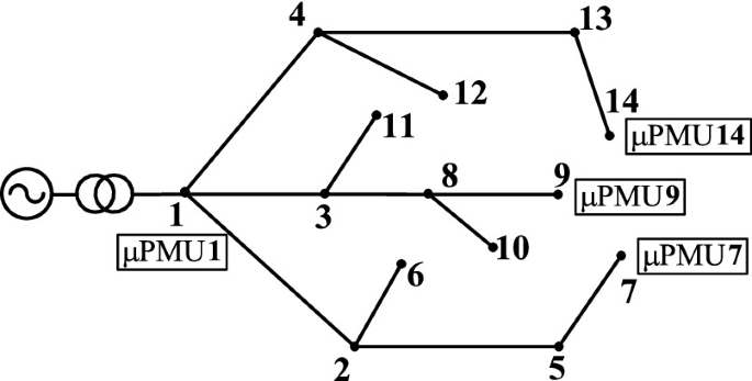 Research and Simulation on Fault Location of Multi Branch Distribution ...