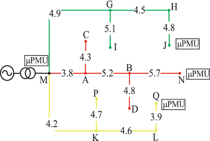 Research and Simulation on Fault Location of Multi Branch Distribution ...