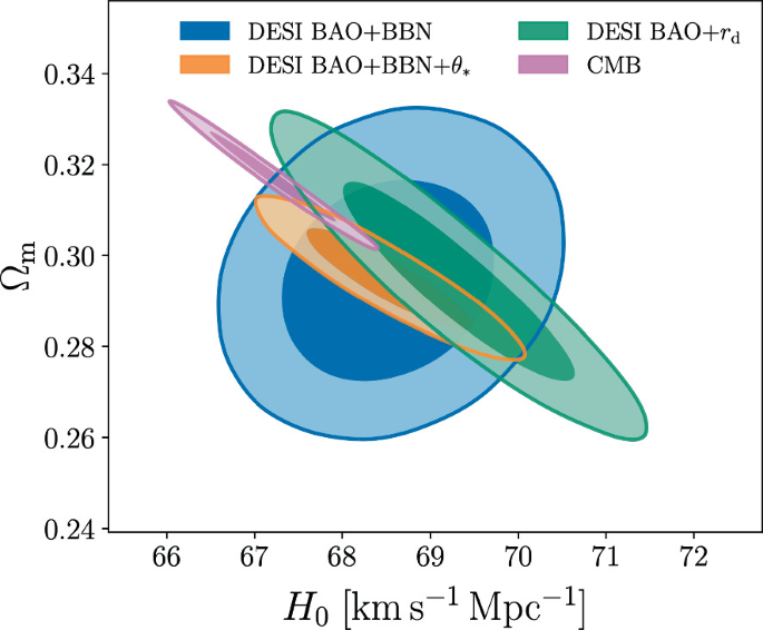 Cosmological Constraints from the First-Year BAO Measurements of the ...