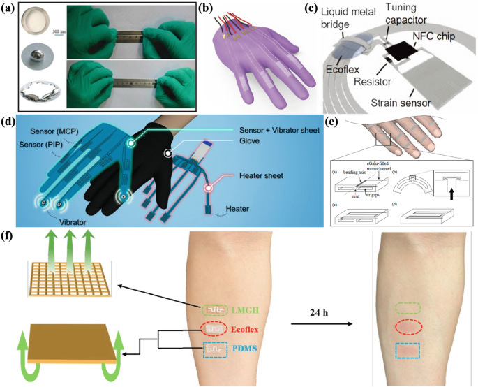 Liquid Metal Micro-Nano Processing and Flexible Electronic Sensors ...