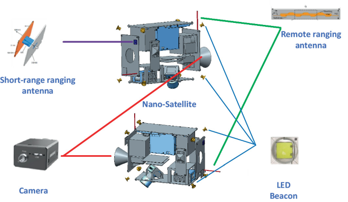 A Communication and Positioning Method for Nano-satellite Clusters ...