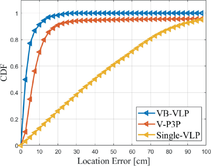 Virtual Beacon Assisted Visible Light Positioning Algorithm Based on ...