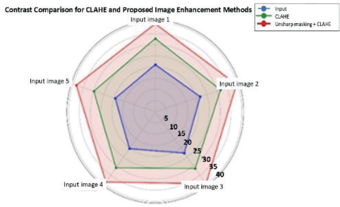 Enhancement of Brain Tumor MR Images with a Fusion of Unsharp Masking ...