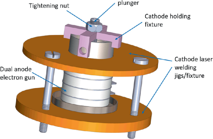 Effect of Cathode Tilting on the Electron Beam Dynamics | Springer ...