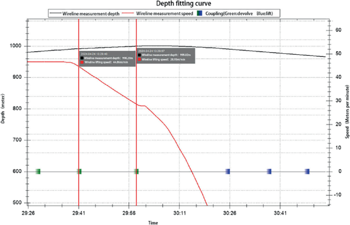 Development and Application of Integrated Tool for Drifting and ...