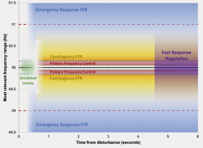 Unified Dynamic DER Model: Step Response and Laplace Transform ...