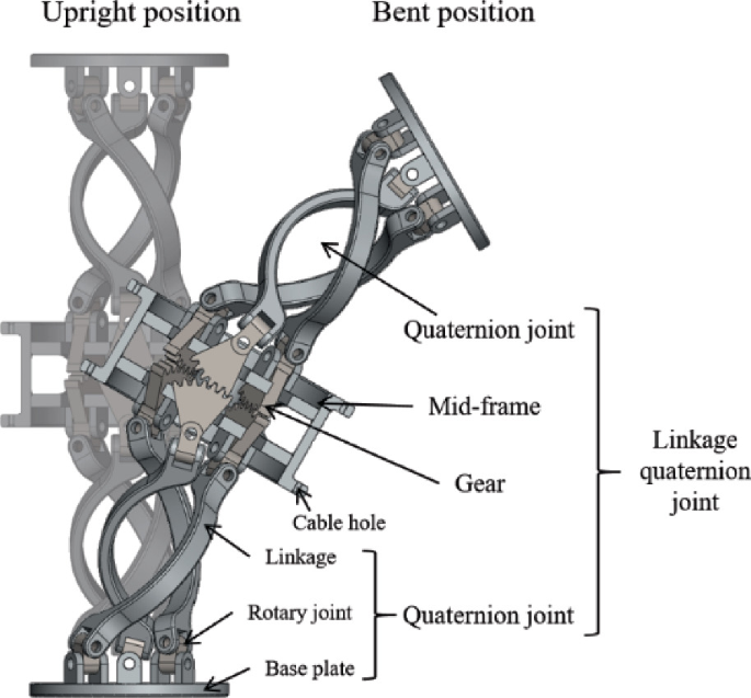 Design of Cable-Driven Continuum Robots with Linkage Quaternion Joint ...