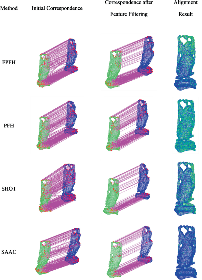 A Fast and Robust Local Descriptor for 3D Point Cloud Registration ...