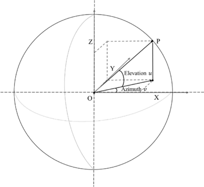 Sphere R Labelled Profile Monitoring and Surface Classification | SpringerLink