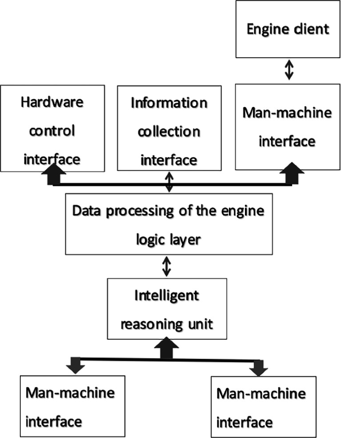 Research on the Audio Data Transmission Security of Artificial ...