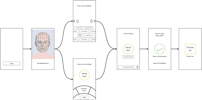 Culturally Adaptive Emotion AI: Unraveling the Fabric of Diversity ...