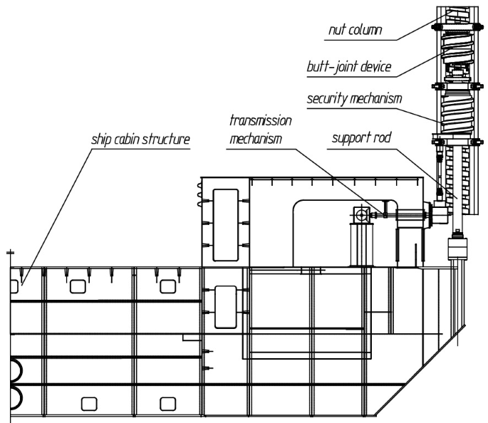 Gap Detection Scheme of Safety Mechanism of Three Gorges Ship Lift ...