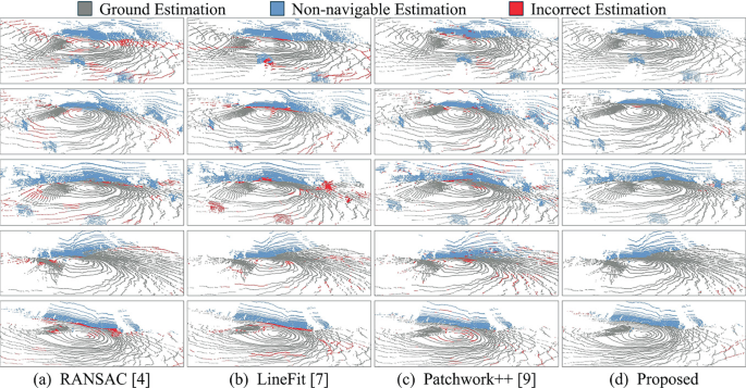 Ground Point Cloud Segmentation Method in Open-Pit Mine Scenarios Based ...
