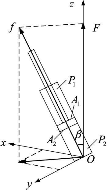 Research on Vehicle Center of Mass Measurement Method Based on Active ...