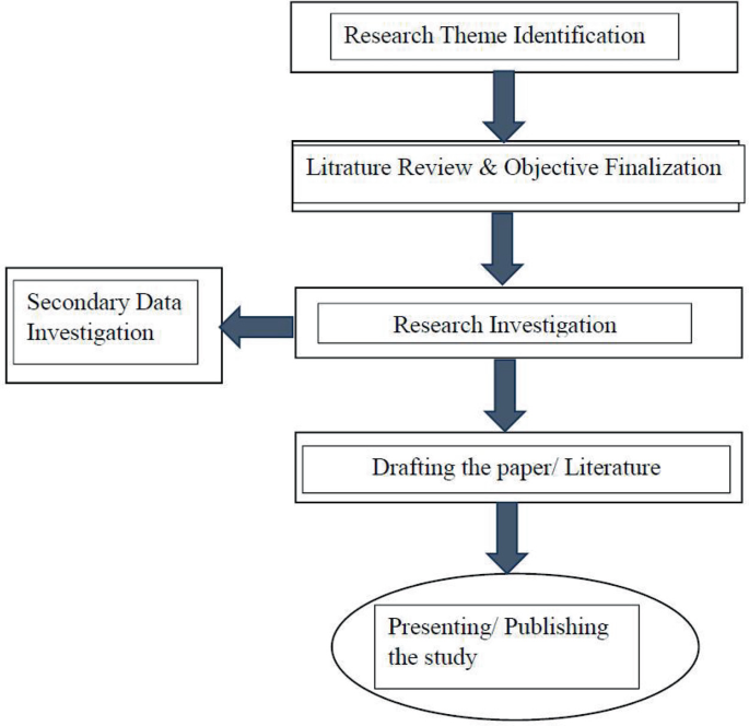A Study on Revolutionizing Healthcare: The Future of Management Systems ...
