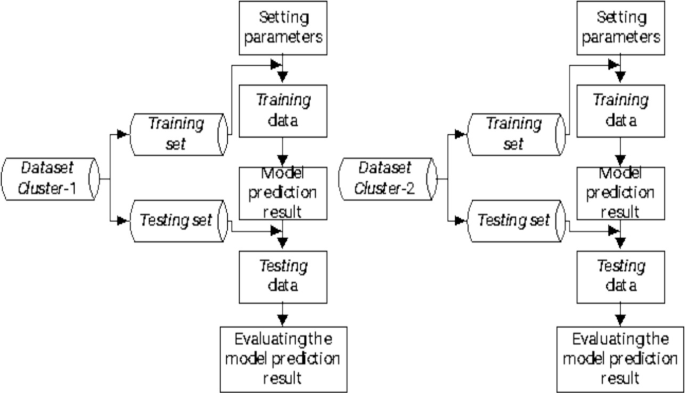 Developing Machine Learning Algorithms for Predicting House Prices in ...