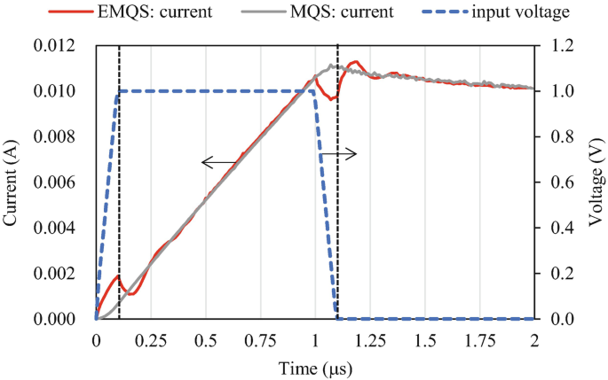 Electromagnetic Field Analysis in Consideration of Displacement Current ...