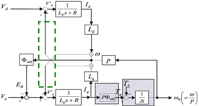Fundamental Concept of Vector Control for Magnetic Researcher ...