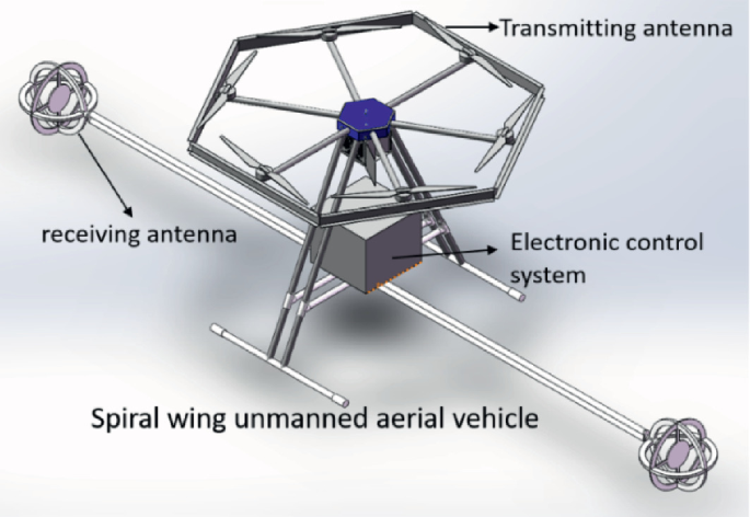 Research on the Inversion of Electromagnetic Detection Method in the ...