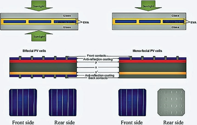 Pv Module Lips Fundamentals of Photovoltaic Technologies | SpringerLink