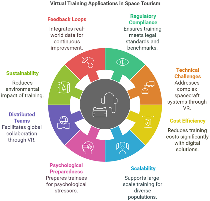 Tourism Loop System Creating Space Preparation Efficiency in Organizations with Virtual ...