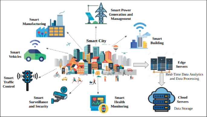 Energy-Efficient Edge Query Processing for Smart City Using Query ...