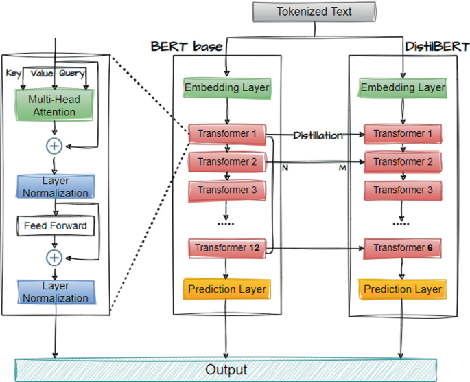 Improving Stress Detection with Synthetic Datasets: GPT-4o-Mini and ...