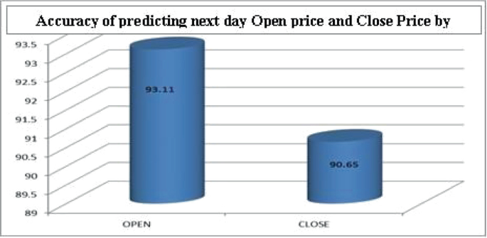 Enhancing Stock Price Prediction: A Utility-Based Approach with ...