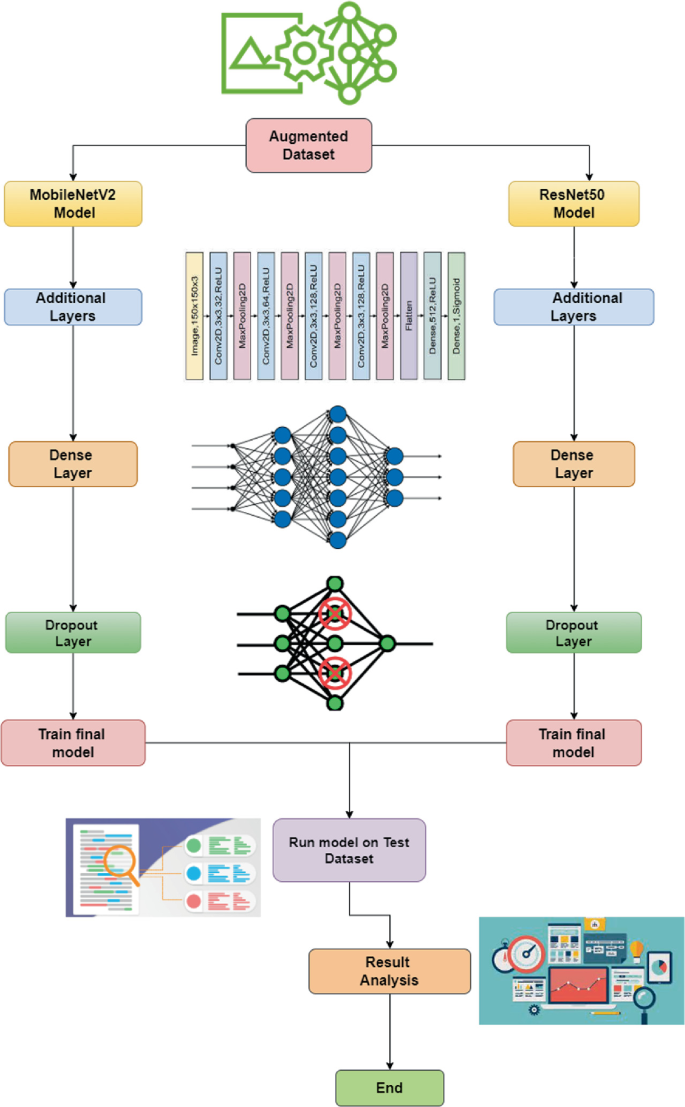 Revolutionizing Dental Diagnosis: Detection of Periodontal Bone Loss in ...