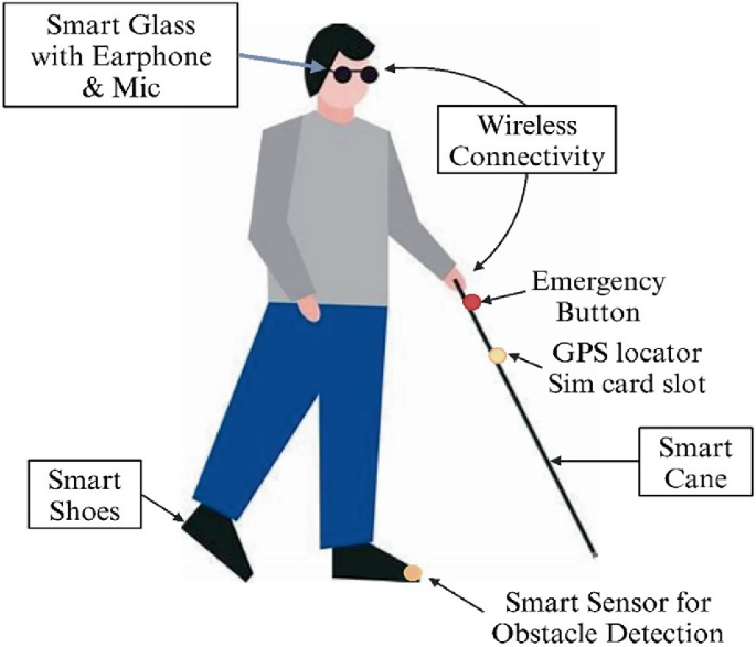 The Future of AI in Revolutionizing Support for Disabled Persons ...