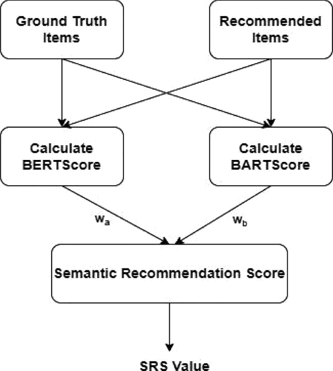 Bridging Gap Between Semantic Understanding and Linguistic Quality in ...