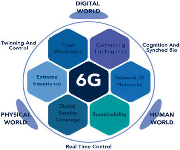 Evolving Connectivity: Exploring IoT Integration, 5G Adoption, and ...