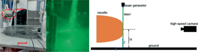 Experimental Study of Ground Vortex Characteristics of Nacelle Inlet ...