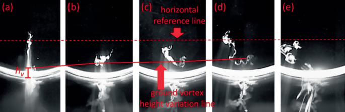 Experimental Study of Ground Vortex Characteristics of Nacelle Inlet ...