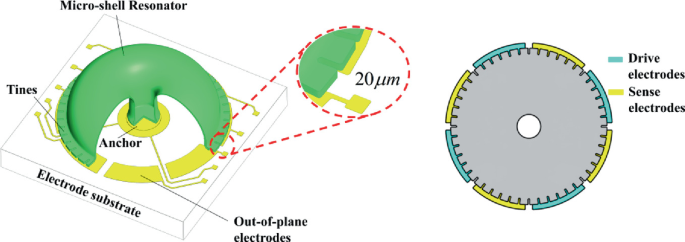 Research on Effect of Charge Accumulation on Stiffness Asymmetry for ...