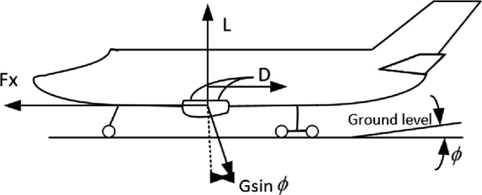 Flight Tests Study of Aircraft Wheel Fuse Plug Integrity | Springer ...