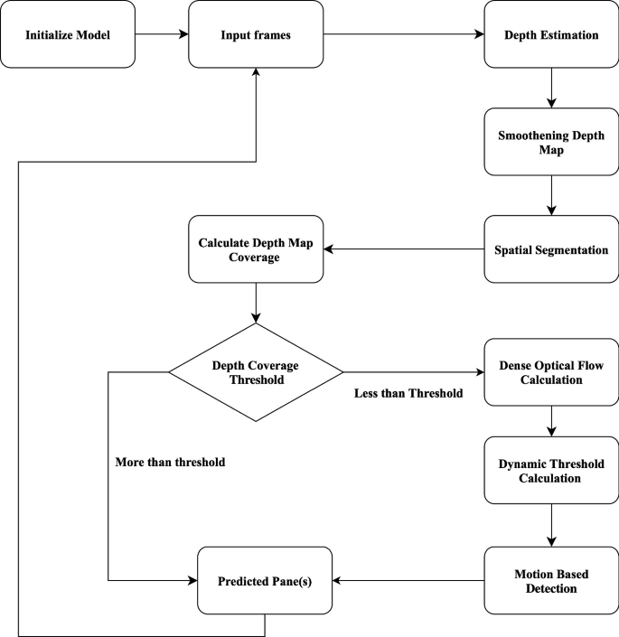 Real-Time Obstacle Avoidance Using Monocular Depth Estimation and ...