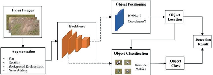 An IoT-Driven Assistive Device for Object Classification and Distance ...