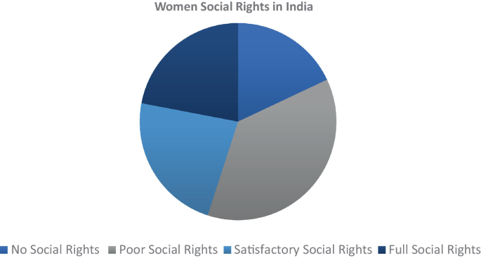 Implications of AI for Women’s Rights Under Personal Law in India ...