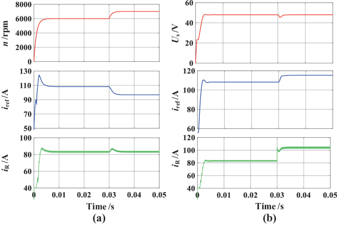 Dynamic Performance Optimization of Switched Reluctance Generator Based ...