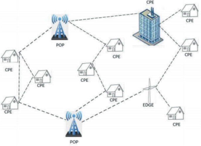 Millimeter-Wave Communications for Wireless Multimedia: Overcoming ...