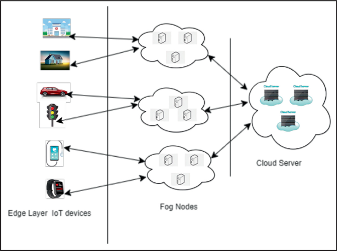 A RSA Inspired Role-Based Access Control Mechanism for Privacy ...