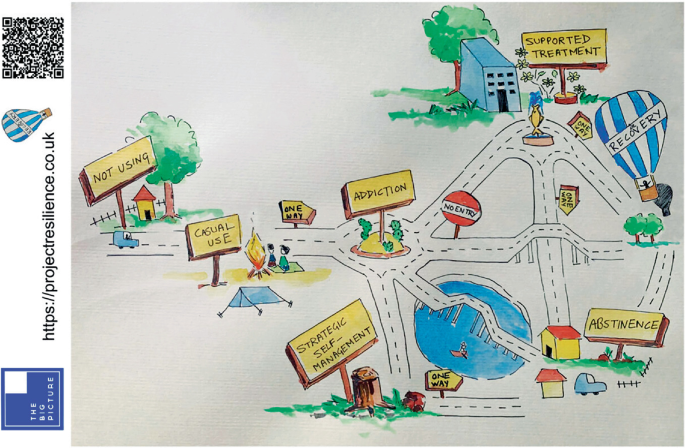 Young Adult Resilience for Recovery to Substance Addiction in Assam ...