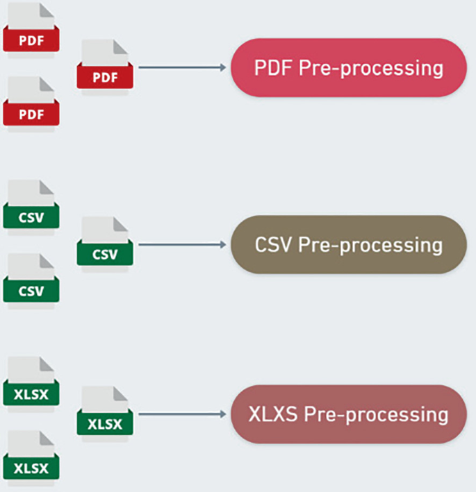 Data Analysis Automation with LangChain and LLm Agent | Springer Nature ...