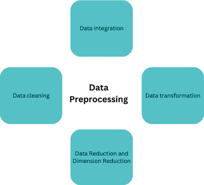 TweetScope: Unlocking Sentiment Insights with Machine Learning and Deep ...
